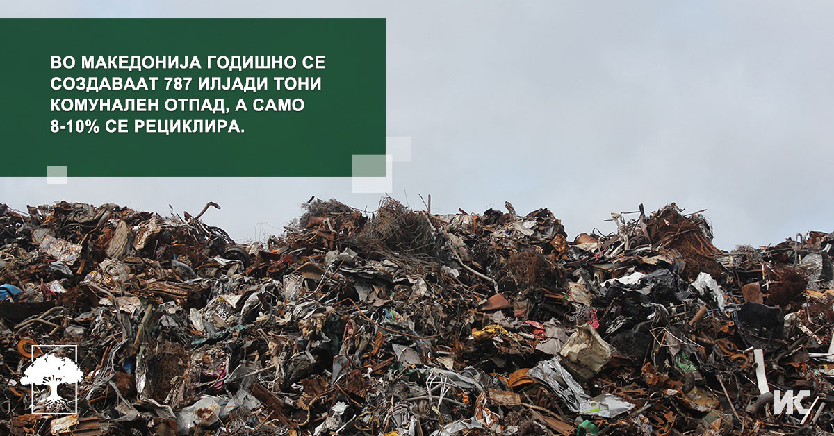 kolku se reciklira otpadot vo makedonija fb