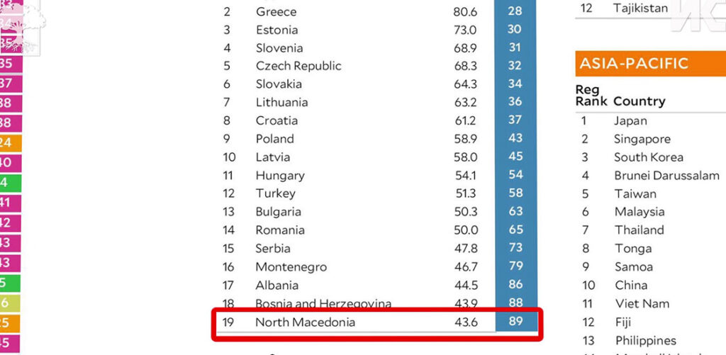 makedonija na globalniot ekoloshki indeks featured