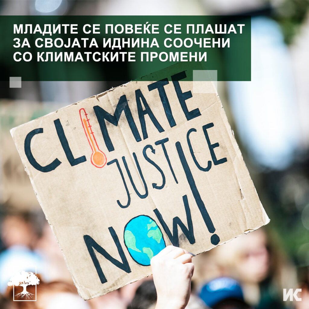 Фотографија од рака која држи транспарент на која пишува "Climate Justice Now", со текст на целата фотографија кој гласи: „Младите се повеќе се плашат за својата иднина соочени со климатските промени“